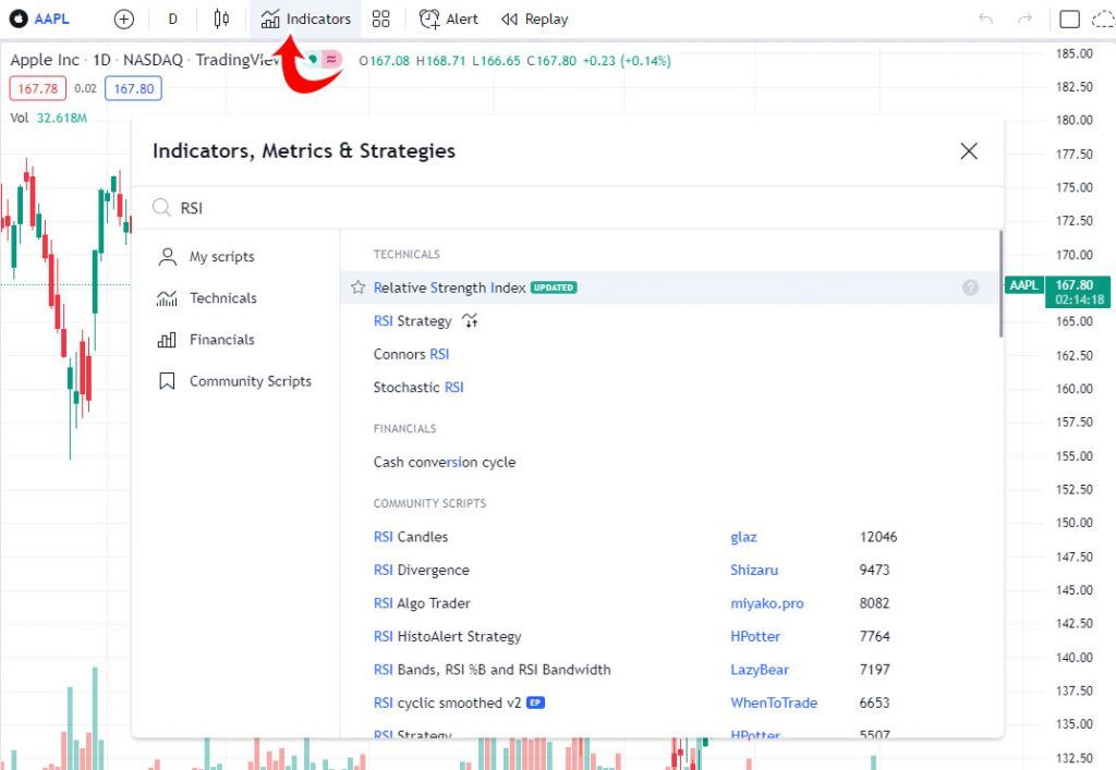 How to Add Technical Indicators on TradingView