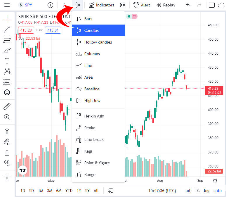 How To Change The Candles On TradingView Techozu