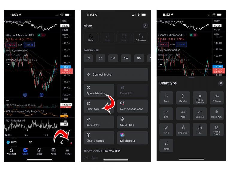 How to Change the Candles on TradingView Techozu