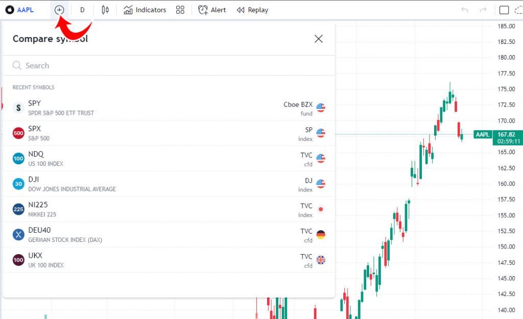 How to Overlay Charts in TradingView