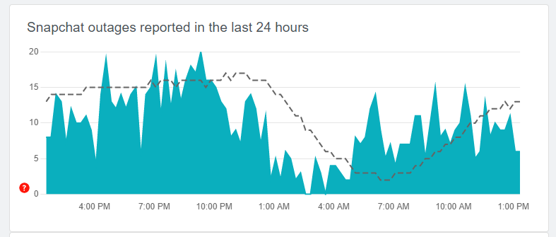 Checking if Snapchat is Down