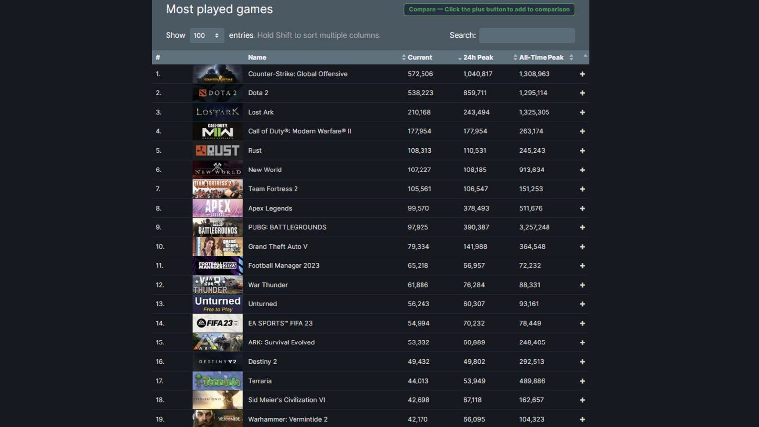 How to See the Most Popular Games on Steam Techozu