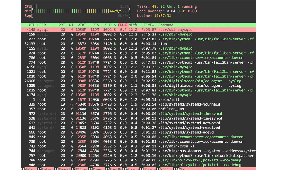 linux htop command